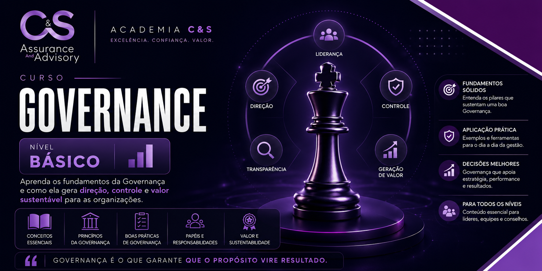 Capa de Governance Nível Básico